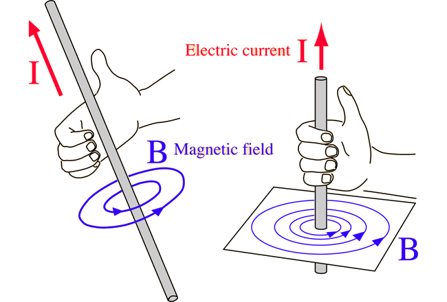 Working of an Inductor