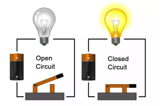 open circuit and closed circuit