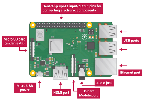 raspberry pi