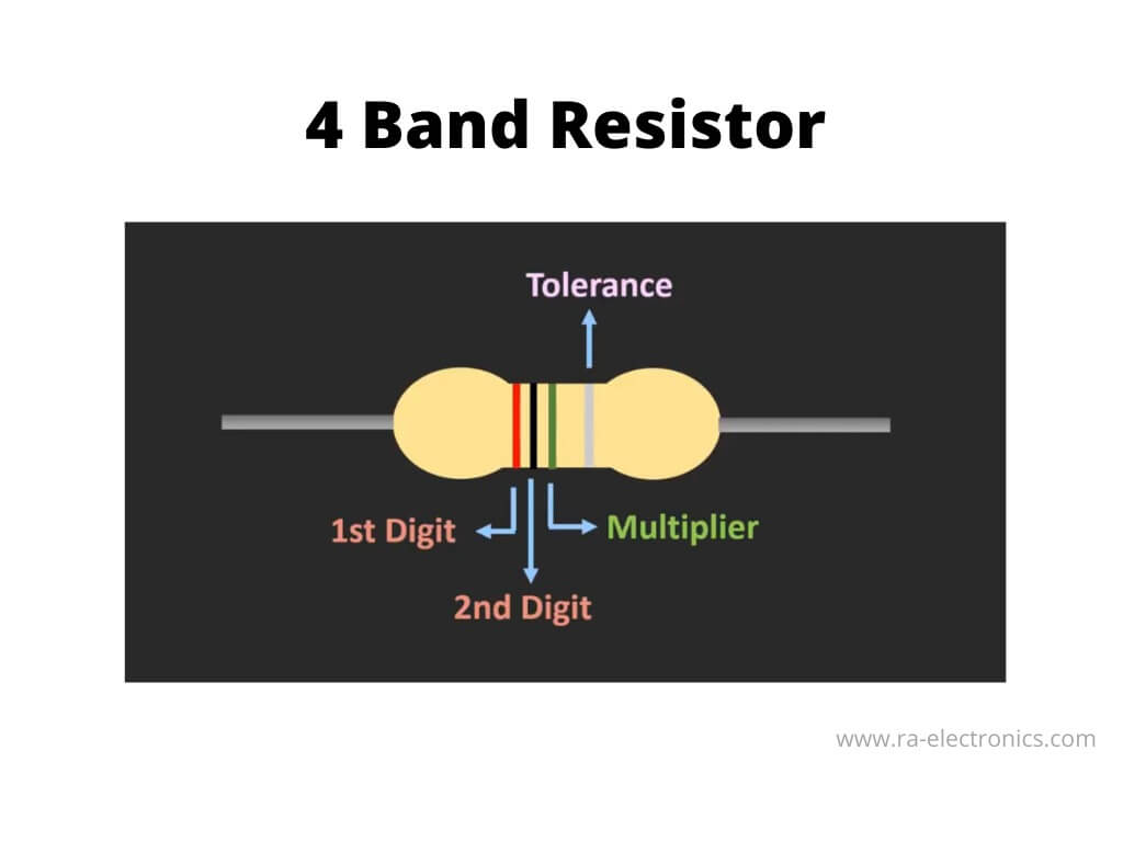 4 band resistor