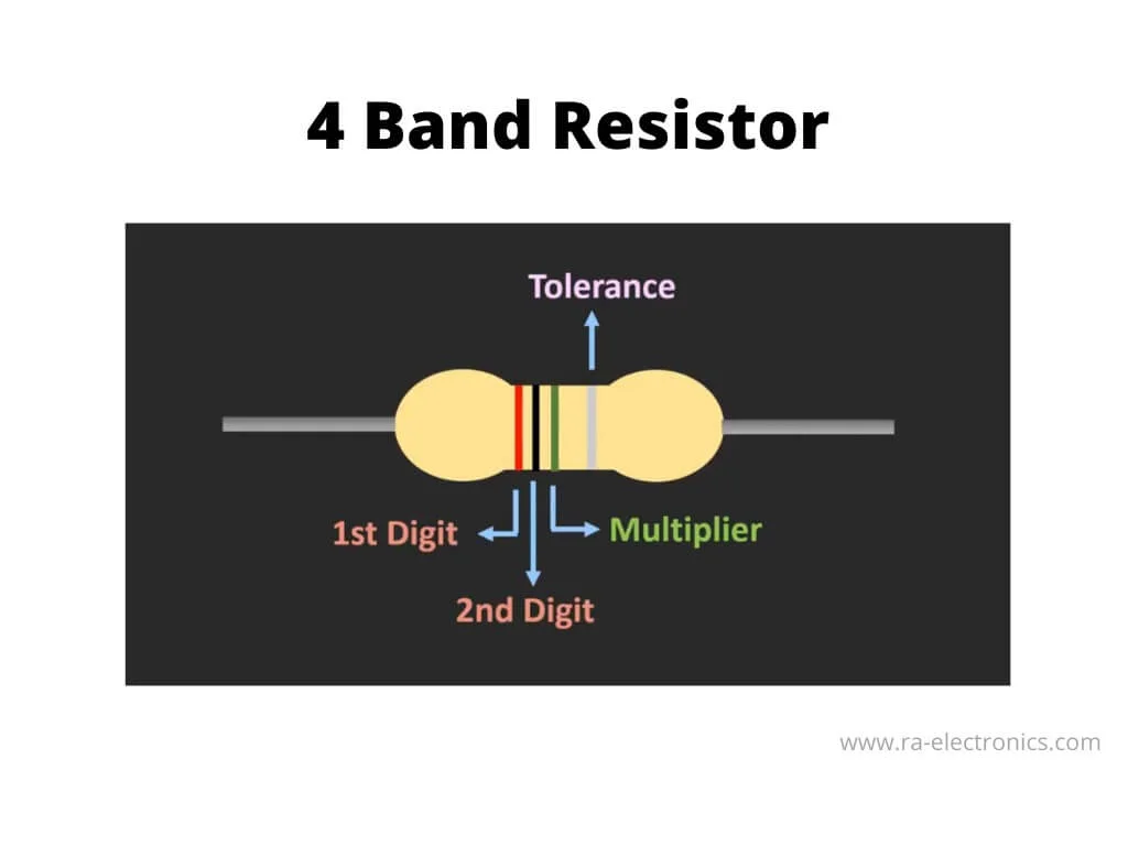 How to Read Resistor Color Codes – A Beginner’s Guide 2 4 band resistor