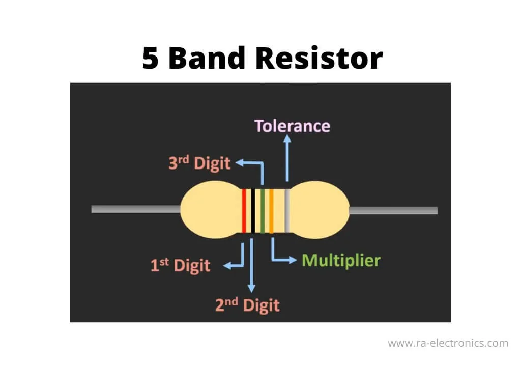 How to Read Resistor Color Codes – A Beginner’s Guide 4 5 band resister