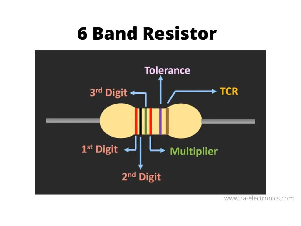 How to Read Resistor Color Codes – A Beginner’s Guide 6 6 band resistor