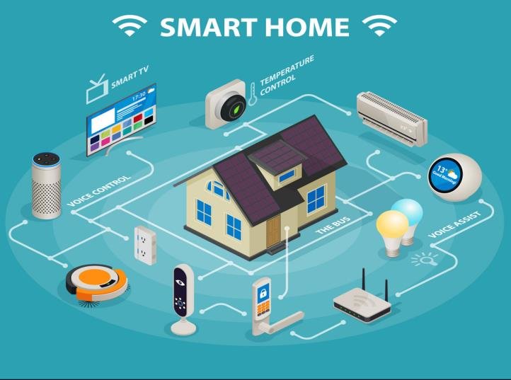 Benefit of IoT Technology for Smart Homes: Learn More