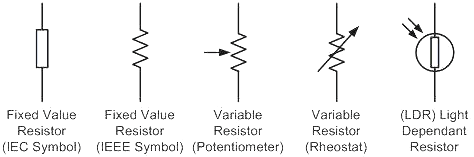 Resistor Symbols