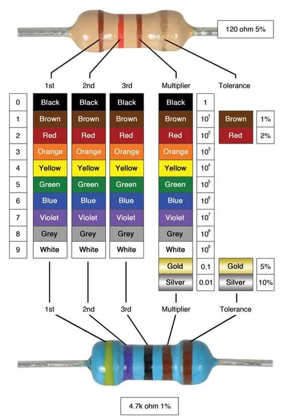 circuit notes resistors fig1