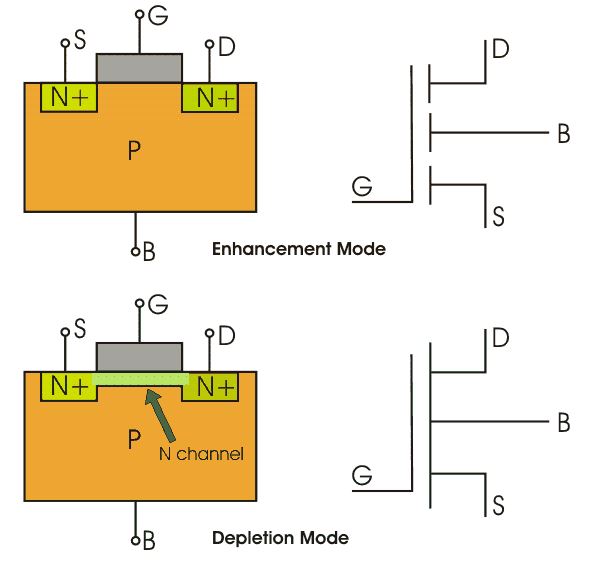 n channel mosfet