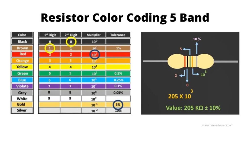 resistor calculation band 5