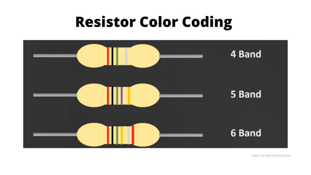 How to Read Resistor Color Codes – A Beginner’s Guide 1 types of coding