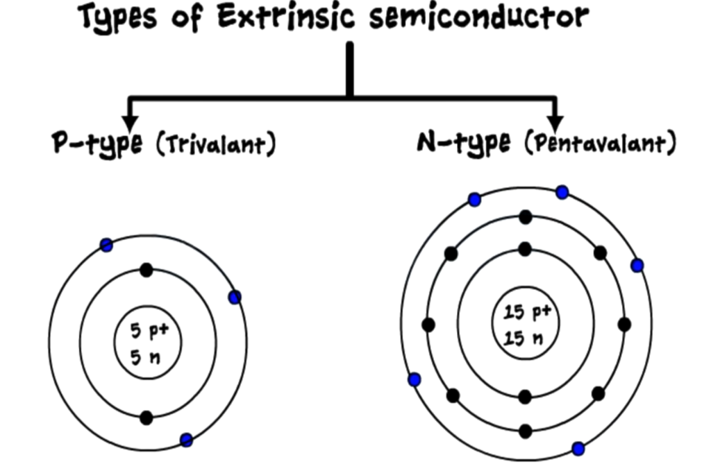 types of semiconductor