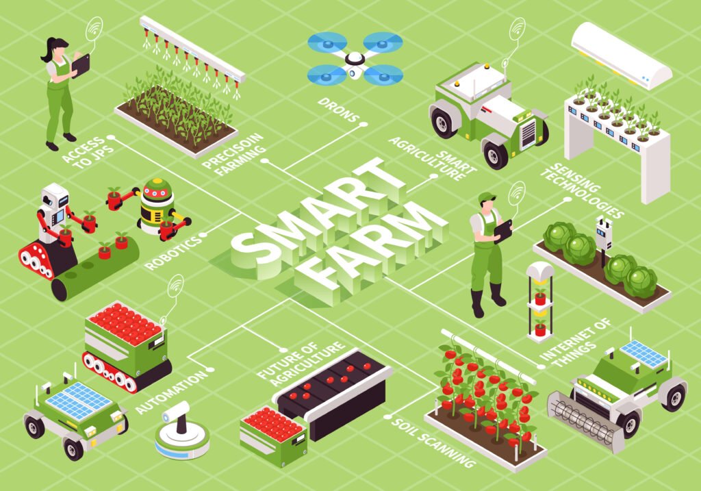 smart farm