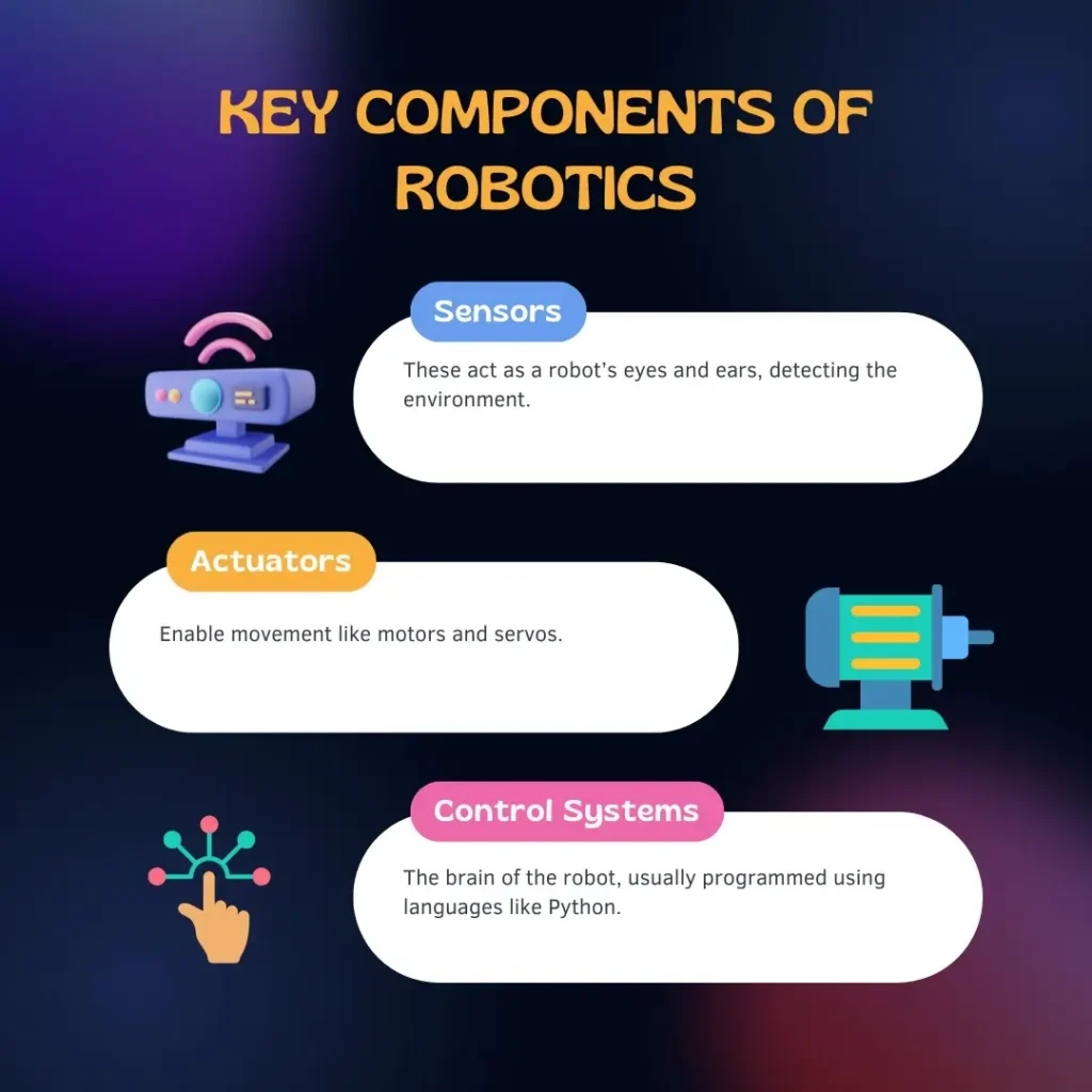 Diagram showing sensors, actuators, and control systems in a robot.