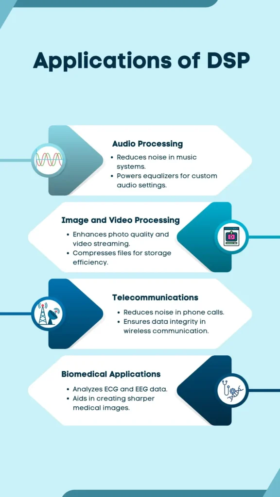 Applications of DSP