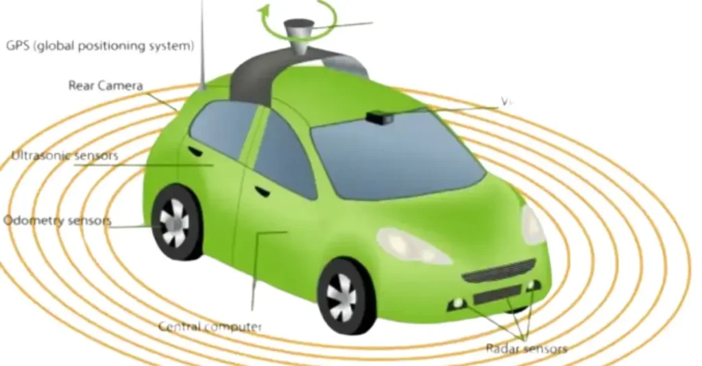 Diagram illustrating the sensor system of an autonomous vehicle