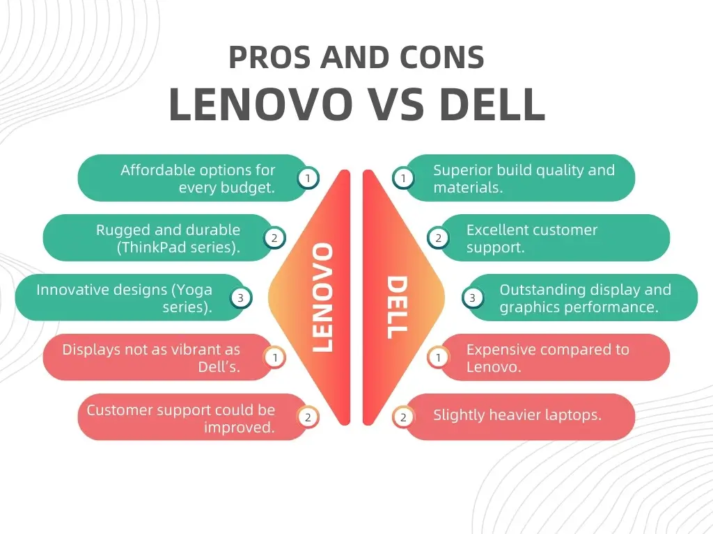 pros and cons lenovo vs dell